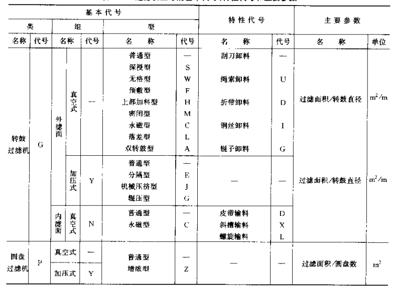 過(guò)濾器型號(hào)1