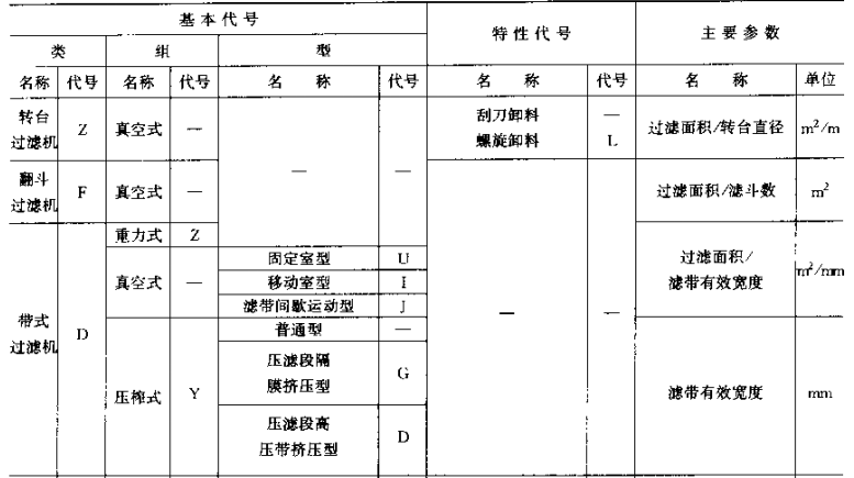 過(guò)濾器型號(hào)2
