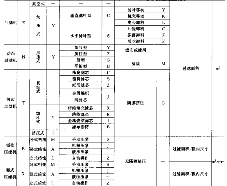 過(guò)濾器型號(hào)3