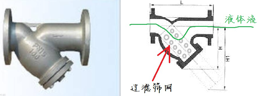 Y型過濾器、Y型過濾器廠家
