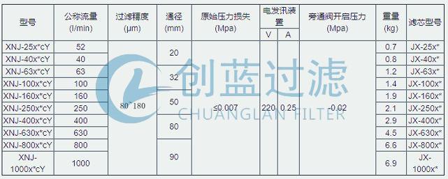 XNJ系列箱內(nèi)吸油過(guò)濾器_XNJ-100*(圖3)