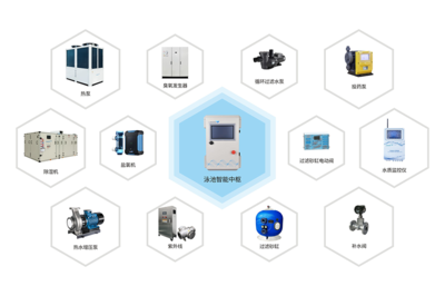 威浪仕（LASWIM）智慧節(jié)能泳池設(shè)備 以自動(dòng)化科技打造高品質(zhì)學(xué)校泳池