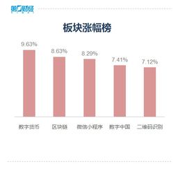 區(qū)塊鏈 核心技術(shù)自主創(chuàng)新突破口與投資機(jī)遇展望