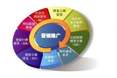 網(wǎng)絡(luò)推廣行業(yè)深度解析 三大類(lèi)專(zhuān)業(yè)現(xiàn)狀，兩類(lèi)飽和，一類(lèi)面臨險(xiǎn)境