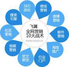 網(wǎng)絡(luò)營(yíng)銷(xiāo)推廣全攻略 從策略到執(zhí)行的細(xì)節(jié)概述