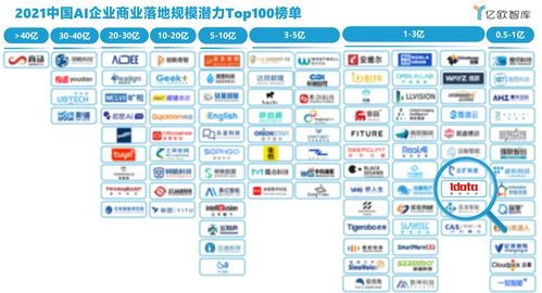 《2021中國(guó)AI商業(yè)落地市場(chǎng)研究報(bào)告》發(fā)布 AI應(yīng)用加速滲透，商業(yè)化進(jìn)程迎來(lái)新拐點(diǎn)